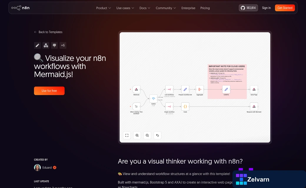 Automated WordPress blog workflow diagram steps