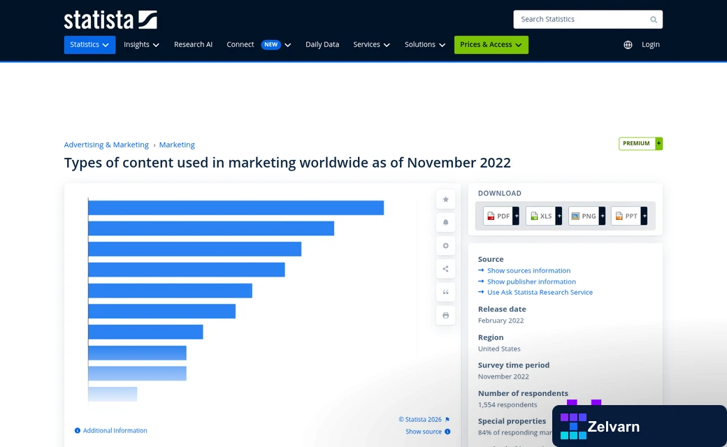 Agency content platform comparison chart overview