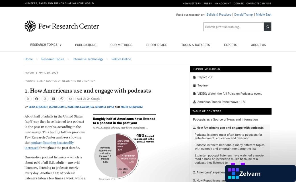 Blog text transforming into visual content formats