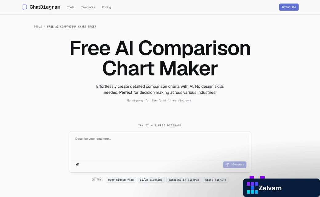 AI comparison table inside WordPress editor